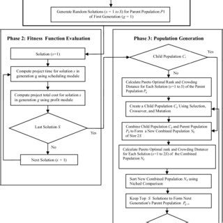 Multi-Objective Genetic Algorithm 的图像结果