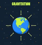 Gravitation 的图像结果