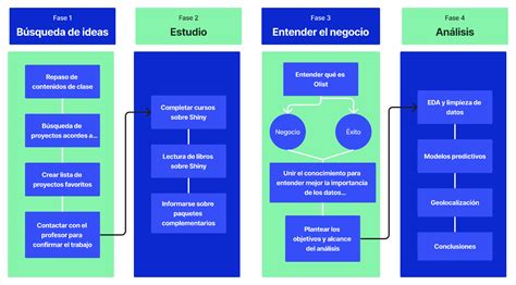 Image result for Figma Run Project