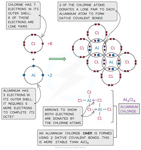Coordinate Covalent Compounds