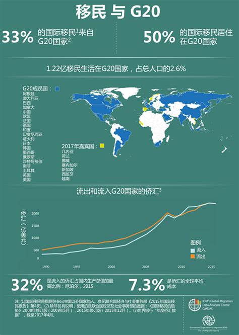 【從數據認識經濟】中國移民最多的國家是哪個？