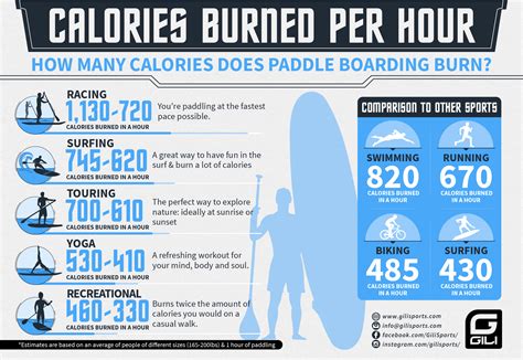 Formula For Calories Burned Walking Formula For Calories Burned