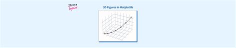 Matplotlib 3D Slice 的图像结果