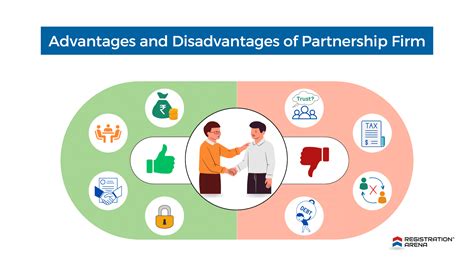 Pros And Cons Of Partnership Firms: Ultimate Guide 2023