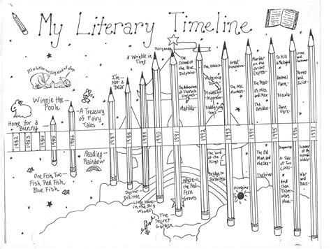 LORRIE TOM WRITES - Lorrie Tom's Blog-How to Make: Literary Timelines