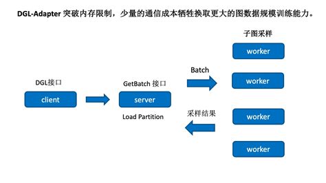 Icon DFT Algorithm 的图像结果