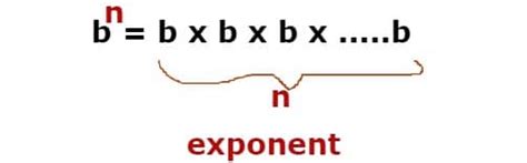 Image result for Exponent Examples