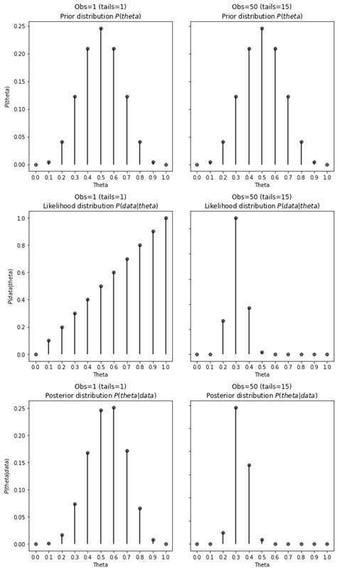 Bayesian Inference Example 的图像结果
