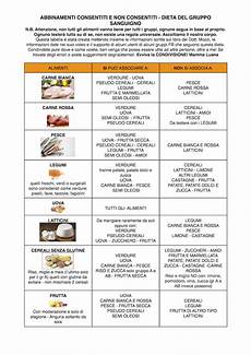 alimenti per gruppo sanguigno combinazioni alimentari secondo la dieta gruppo alimenti per gruppo sanguigno combinazioni alimentari secondo la dieta gruppo