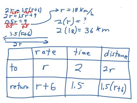 Image result for How to Do Distance Rate Time Problems