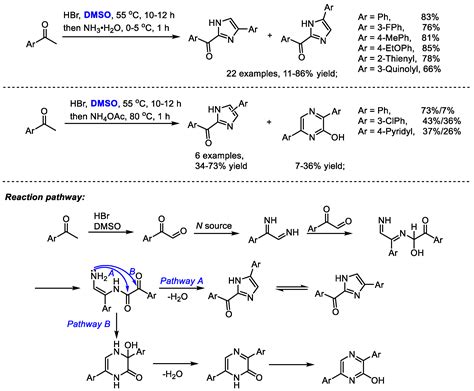 Recent Advances in DMSO-Based Direct Synthesis of Heterocycles