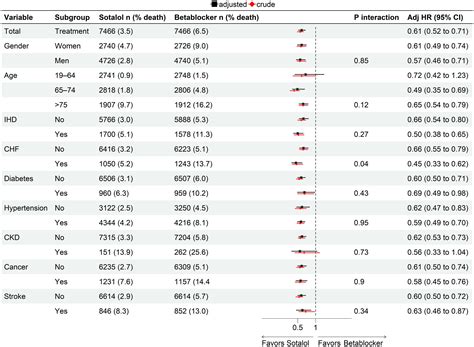 Mortality and ventricular arrhythmias in patients on d,l-sotalol for rhythm control of atrial ...