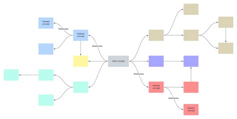 Image result for Visual Note Taking Method