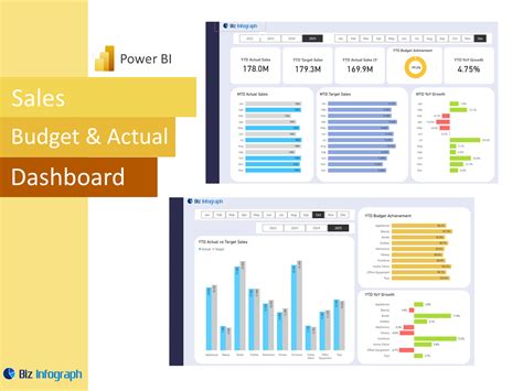 Sales Budget vs Actual Dashboard in Power BI - Bizinfograph Blog