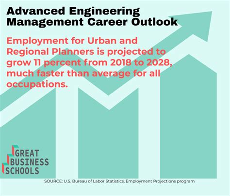 Image result for Engineering Management Masters