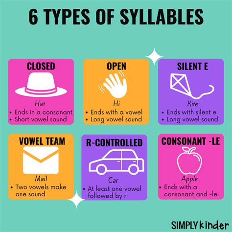 Teaching Syllables In Kindergarten - Simply Kinder