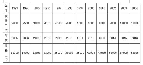 深圳以前年平均缴费工资指数如何理解（附计算方法）-深圳办事易-深圳本地宝