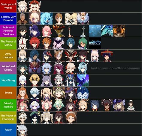 Genshin impact best character tier list - tastefair