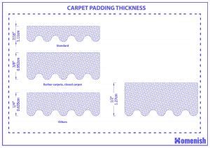 Carpet Padding Thickness and Guidelines (with Drawings)