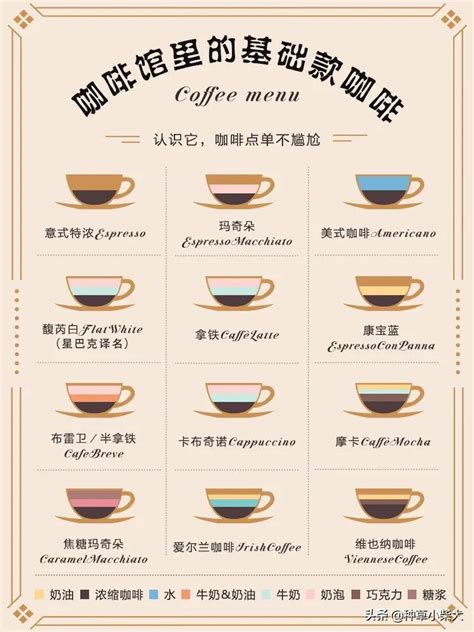 十大最好喝的咖啡口味，咖啡品种排行榜前十名