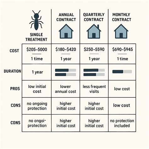 Termite Control Cost Brookhaven | Prices & Treatment Guide