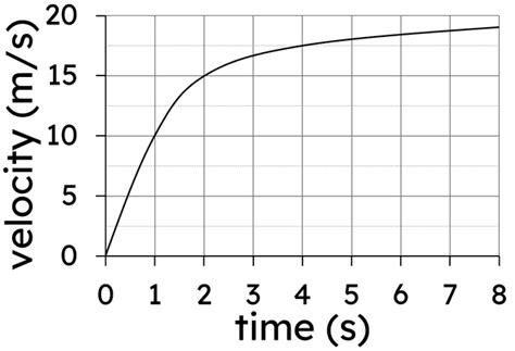 Image result for Filling Pattern Matplotlib