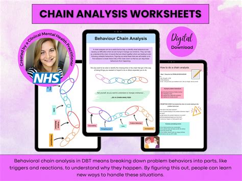 Behavior Chain Analysis Worksheets / DBT Skills / DBT - Etsy UK