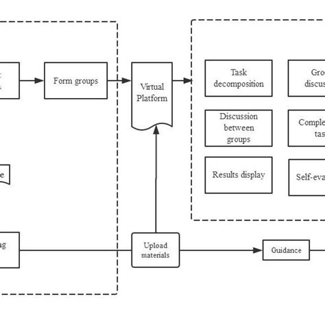 Image result for Block Study Method
