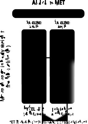 Breztri Vs Trelegy: Comparing the Efficacy and Safety of Two COPD ...