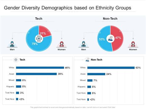Diversity 的图像结果