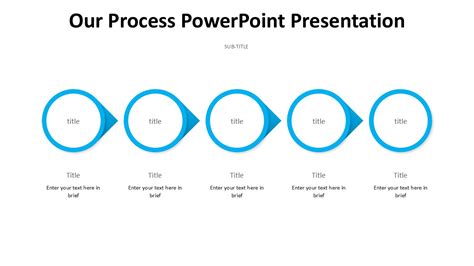 Image result for Presentation Process Com Tutorials