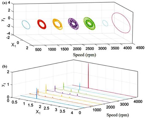 Typical Fault Modeling and Vibration Characteristics of the ...