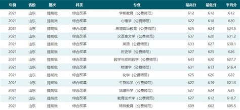 四川师范大学2020年艺术类本科专业录取分数线_录取线_中国美术高考网