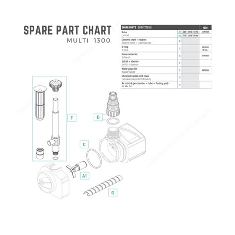 Sicce Multi Pump Spare Parts in India