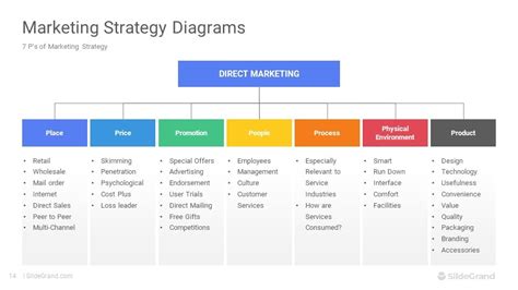 Creating a Marketing Strategy 的图像结果