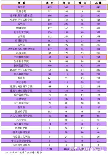 【23考研】一篇文章带你全面了解南京大学金融专硕 - 知乎