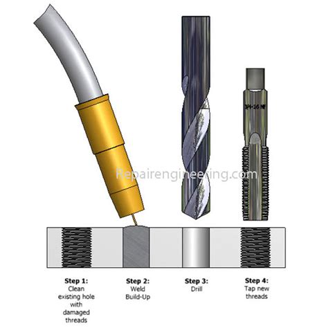 Thread Procedure 的图像结果