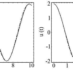 Variational Iteration Method Maths Code 的图像结果