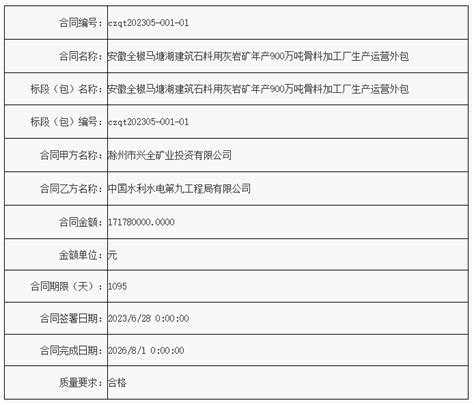 兴全矿业与水电九局签署年产900万吨骨料加工厂外包项目_百年建筑网