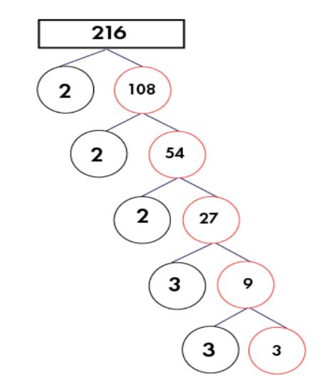 Cube Root of 216 - How to Find the Cube Root of 216?