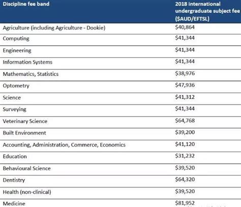 美国大学研究生费用排名-美国大学研究生学费一览表 - 美国留学百事通