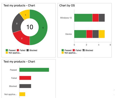 Image result for Azure DevOps Test