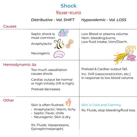 Shock Types 的图像结果