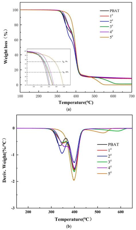 Synthesis and Characterization of Poly(butylene glycol adipate-co ...