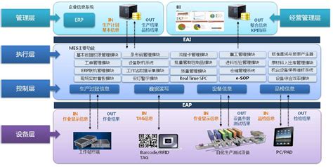 机械加工行业使用MES系统现状-广东英达思迅智能制造有限公司