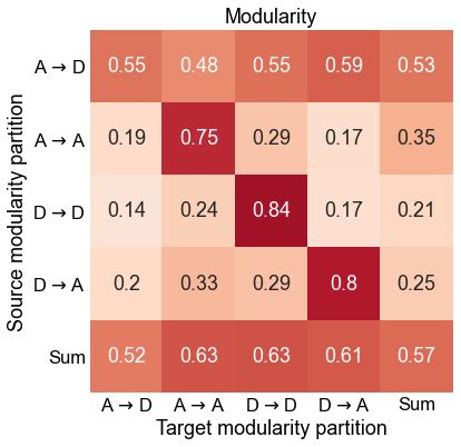 Image result for Visualize Modularity