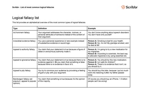 Image result for All Sampling Logical Fallacy