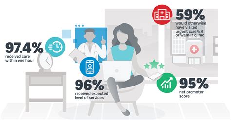 ECG Management Consultants