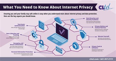 Image result for Internet Privacy Protection Software