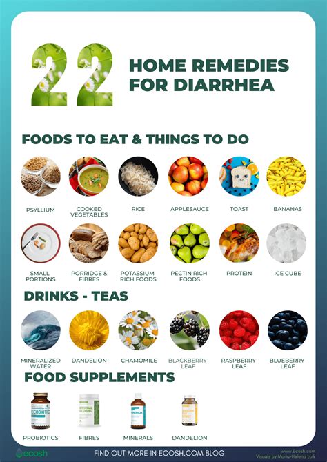 What Cures Diarrhea